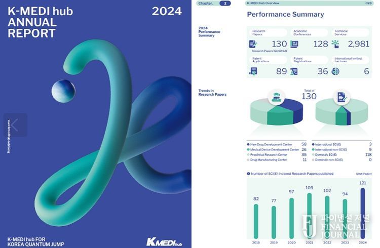 ‘K-MEDI hub Annual Report’ 발간