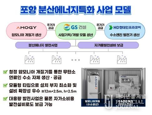 경북 포항 분산에너지 특화지역 모델