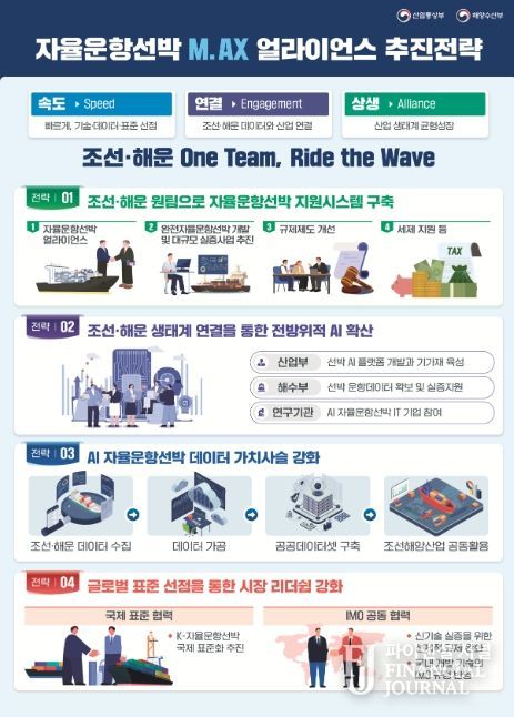 자율운항선박 M.AX 얼라이언스 추진전략