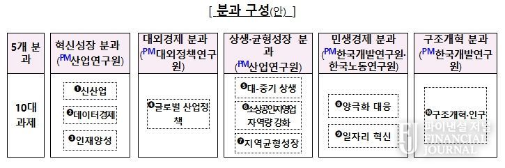 기획재정부