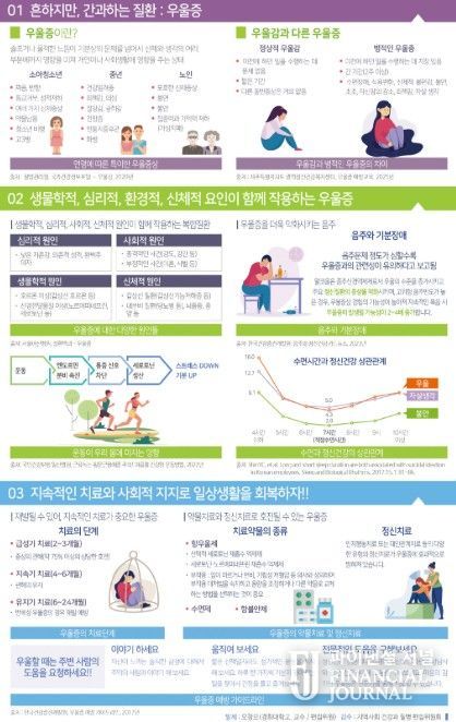 우울증 예방 카드 뉴스